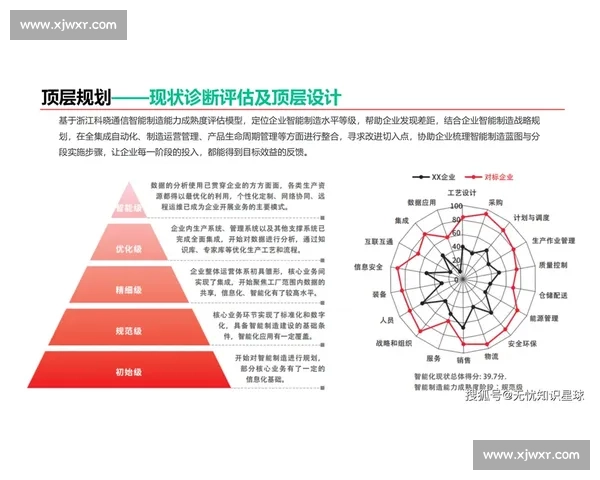 以智慧未来为核心驱动的数字化创新生态体系构建路径研究策略探讨