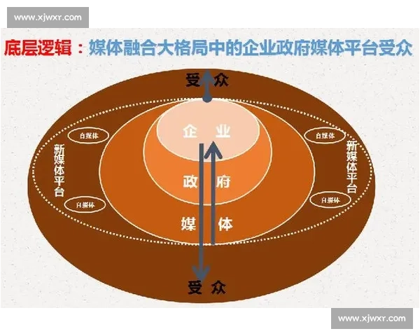 新时代背景下足球媒体推广创新路径与品牌价值提升策略研究实践探索